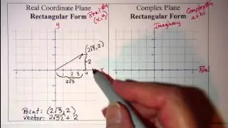 Comparing the Real Coordinate Plane and the Complex Plane