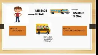 Modulation in Communication | Types & Explanation | ECE | DBPC | Basi Engineering