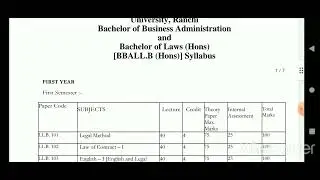 BBA LLB  syllabus in Ranchi University