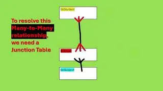 Normalisation Junction Table and CK Washerpool College