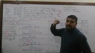 Ch.4:Journal(Practice Q.#10 from the book written by Sohail afzal) Conducted by:MOHAMMAD FAROOQ