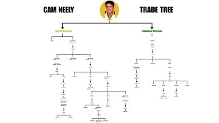 One 1986 Trade Defined the Bruins' Next Four Decades