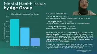 Mental Health in Malaysia (Group 14)