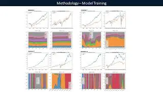 Deep Learning Model For Portfolio Optimization - Training Methodologies