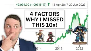 Games Workshop Stock Analysis 2023