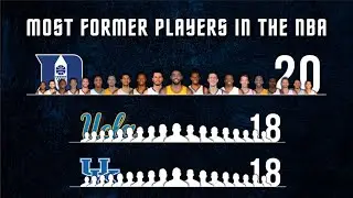 Duke in the NBA 2014-15