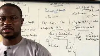 IAS 19 Employee Benefits (POST EMPLOYMENT BENEFITS)
