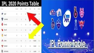 IPL 2020 Points Table। IPL 2020 Points Table Today। IPL Latest Points Table UAE।