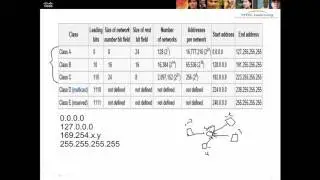 9 - couche réseau part 1  ccna 200-120 darija arabe (عربي (دارجة