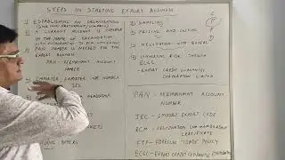 M International Marketing, Unit 5,Steps in starting export business and Export finance