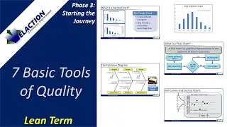 7 Basic Tools of Quality / 7 QC Tools (Lean Term)
