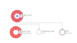 How to resolve a regression with Lightstep