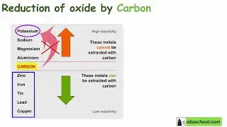 Chemical Changes - 1.51 Extracting Metals - Reduction of Oxide by Carbon