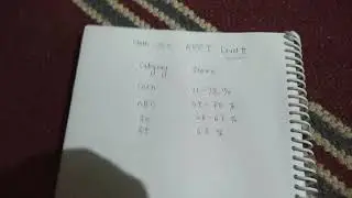 Reet 2017 level 2 Expected cutoff by : Inderjeet