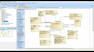 Diagramme de D&eacute;finition de Blocs (BDD) (Tutoriel)