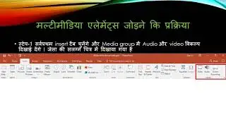 Add multimedia elements in PowerPoint