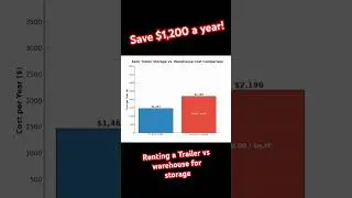 SAVE $1,200 A YEAR! Storage trailer vs warehouse cost comparison for the year! #trailers #warehouse