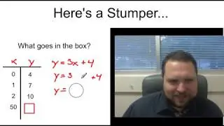 Identify the Initial Value and Rate of Change from a Representation