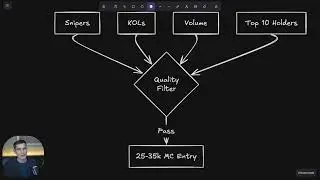 Introducing StalkFun V2: The AI for Memecoins