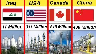 Countries by Natural Gas Reserves 2025 