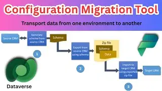 Configuration Migration Tool