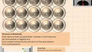Lesson 7.3.3 The Structure and Properties of Metalloids