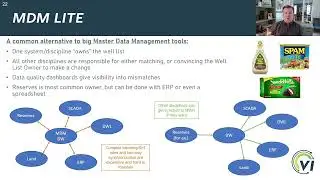 Improving Data Quality and Reducing Corporate Strife: Zack Warren at PHDwin Week 2024