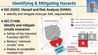 L131 18 Identifying Mitigating Hazards