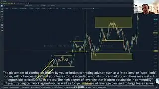 How Support and Resistance Works in Real Life Trading