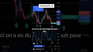 1INCH gros mouvement &agrave; venir ??!?! #trading #crypto #bitcoin #trader #bitcoinfr #investissement