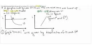 IS-LM-UIP diagram | Chapter 20 - Blanchard