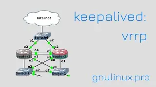 09. Плавающий IP