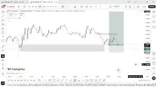 Mark and Motion:📈 Institutional LIVE  📈Analysis Session 📈