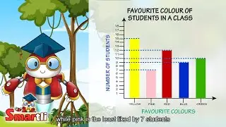 Understanding Bar Graphs | Learning Bar Graphs | Grade 3 Math for Kids | Smartli
