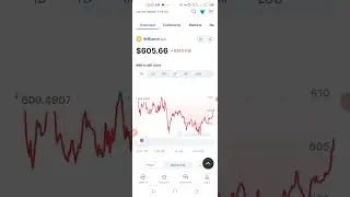 Bitcoin price Support and resistance and BNB