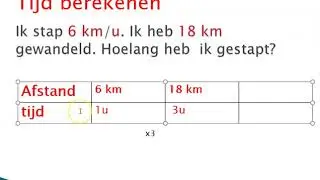 Afstand, snelheid en tijd
