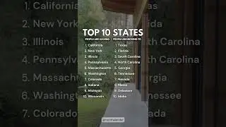 Top 10 States People are Leaving & Moving To