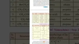 std 10th chapter 9 IUPAC nomenclature