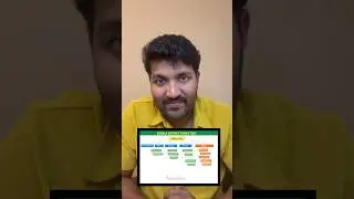 Day 19 of 90 - New Year Resolution #pannackan #90dayschallenge #doingwhatilike #malayali