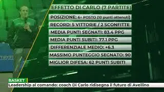 Leadership in command: Coach Di Carlo reshapes Avellino's future.