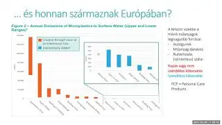S&ouml;ptei Csaba: Mikroműanyagok a fest&eacute;s sor&aacute;n keletkező (?) szennyvizekben- cs&ouml;kkent&eacute;si lehetős&eacute;gek