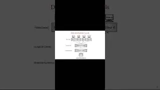 Linking Attributes vs. Relational tables #relationaldatabases #attributes #tables #foreignkey