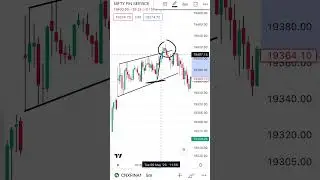 False Breakout Identify 😱✅ #shorts #banknifty #shortsvideo