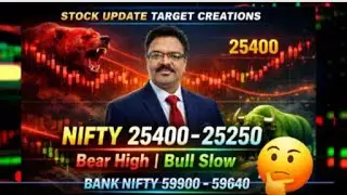 LIVE -STOCK INDEX, NIFTY, BANK NIFTY   PRICE ACTION