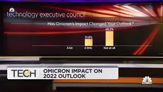 Опрос Исполнительного совета по технологиям CNBC показал, что руководители в 22-м году с энтузиазмом относились к машинному обучению.