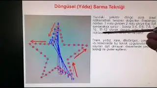 #Filografi Dersleri. DERS-7 Üst Kat Örgü Tekniklerinden Döngüsel Sarım  Tekniği ve Püf Noktaları.