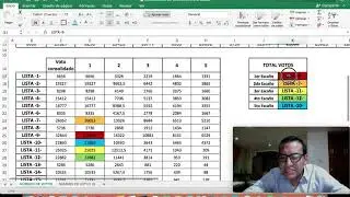 MÉTODO DE HONDT PARA LA ASIGNACIÓN DE ESCANEOS