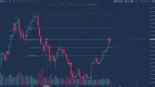 Rozgrywamy 61,8% fibo na Bitcoinie