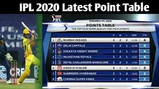 IPL 2020 Latest Point Table After Match 21 l IPL 2020 Point Table l Points Table Of IPL 2020