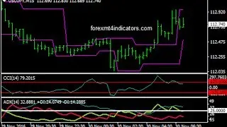 Congestion Breakout Forex Trading System